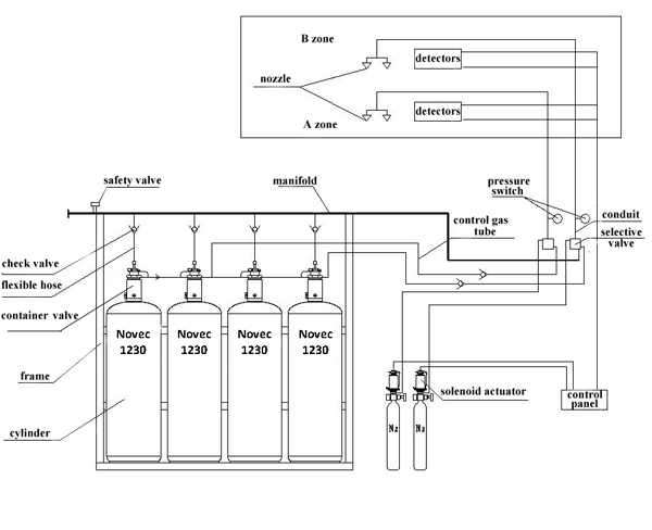 Novec system deals